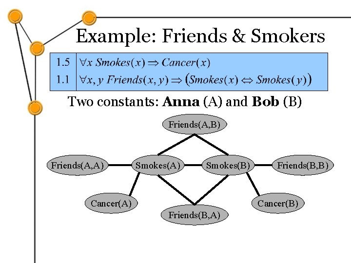 Example: Friends & Smokers Two constants: Anna (A) and Bob (B) Friends(A, A) Smokes(B) Example: Friends & Smokers Two constants: Anna (A) and Bob (B) Friends(A, A) Smokes(B)