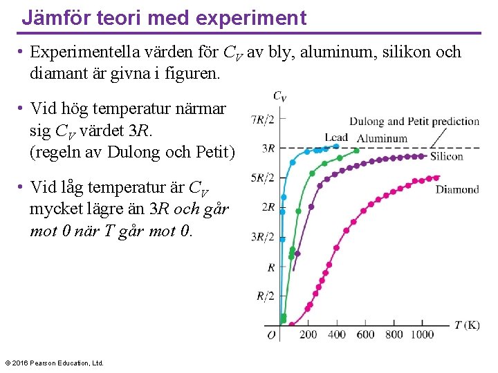 Jämför teori med experiment • Experimentella värden för CV av bly, aluminum, silikon och