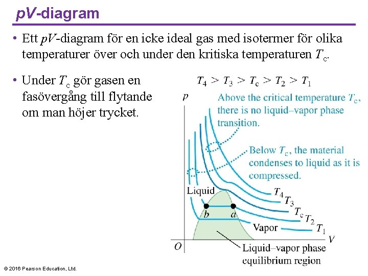 p. V-diagram • Ett p. V-diagram för en icke ideal gas med isotermer för