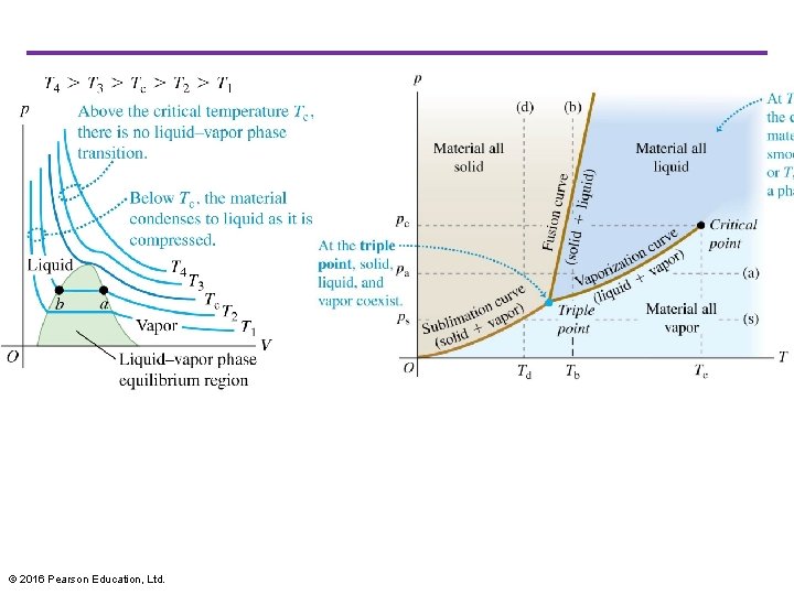 © 2016 Pearson Education, Ltd. 