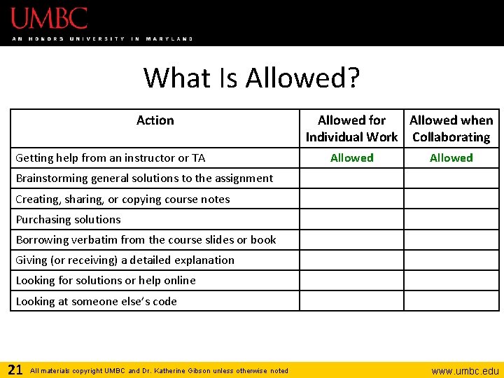 What Is Allowed? Action Getting help from an instructor or TA Allowed for Allowed