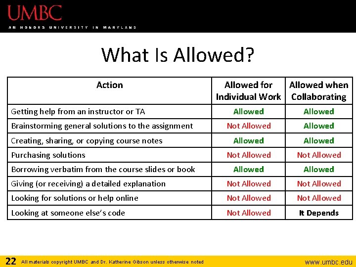 What Is Allowed? Action Getting help from an instructor or TA Allowed for Allowed