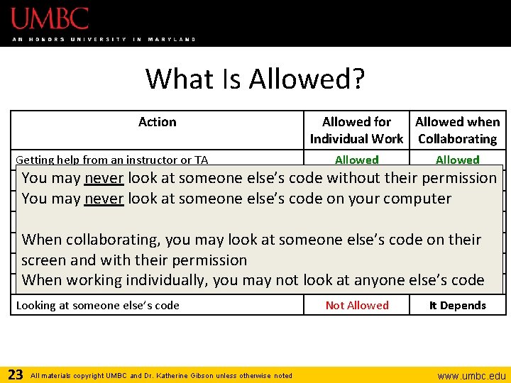 What Is Allowed? Action Getting help from an instructor or TA Allowed for Allowed