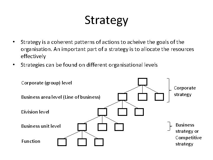 Strategy • Strategy is a coherent patterns of actions to acheive the goals of