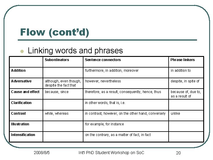 Flow (cont’d) l Linking words and phrases Subordinators Addition Sentence connectors Phrase linkers furthermore,