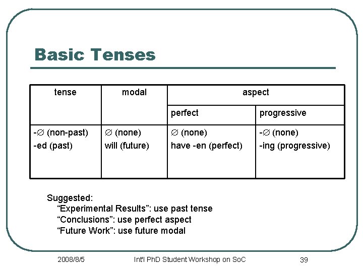 Basic Tenses tense - (non-past) -ed (past) modal (none) will (future) aspect perfect progressive