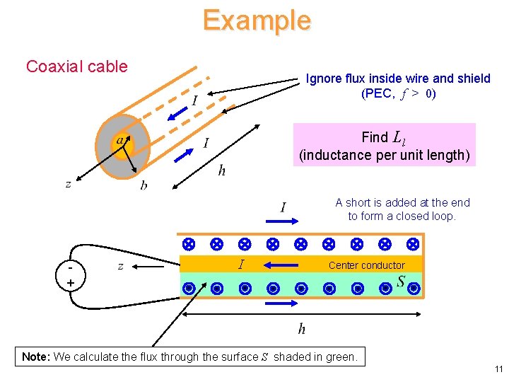 Example Coaxial cable Ignore flux inside wire and shield (PEC, f > 0) Find