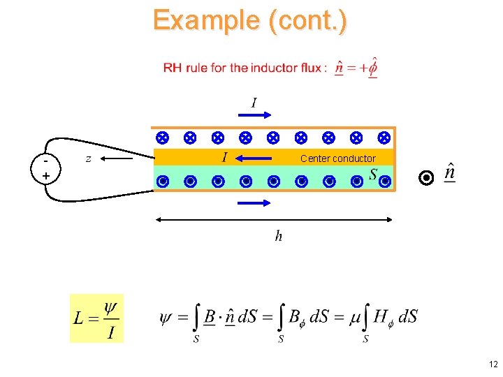 Example (cont. ) + Center conductor 12 