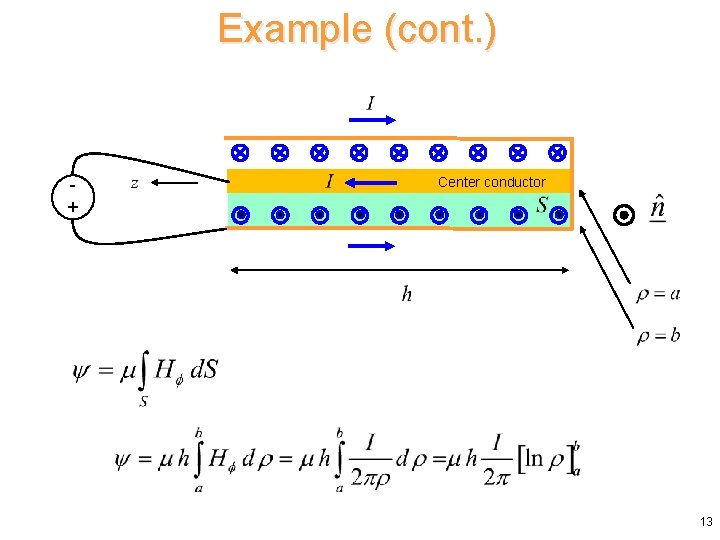 Example (cont. ) + Center conductor 13 