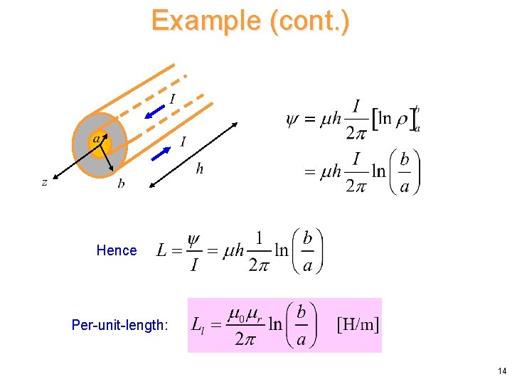 Example (cont. ) Hence Per-unit-length: 14 