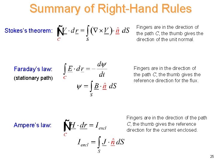 Summary of Right-Hand Rules Stokes’s theorem: Faraday’s law: (stationary path) Ampere’s law: Fingers are