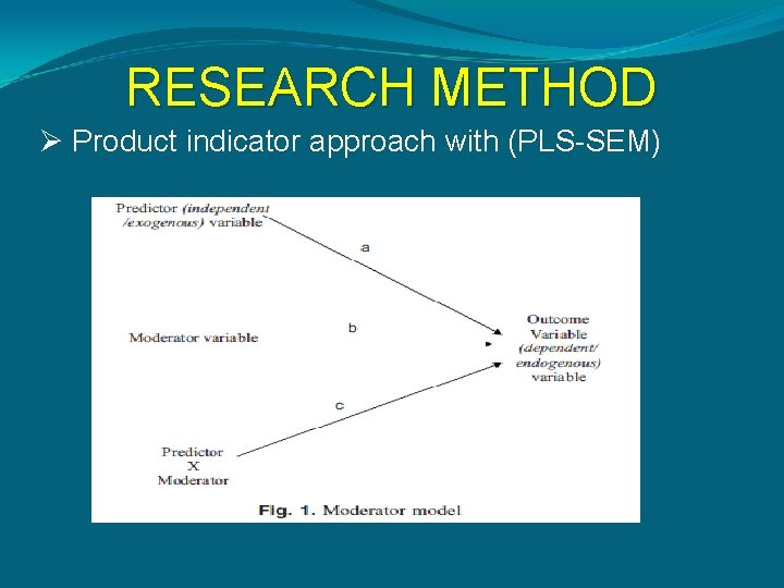 RESEARCH METHOD Ø Product indicator approach with (PLS-SEM) 
