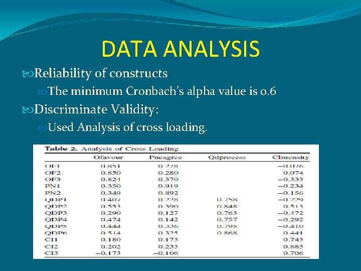DATA ANALYSIS Reliability of constructs The minimum Cronbach’s alpha value is 0. 6 Discriminate