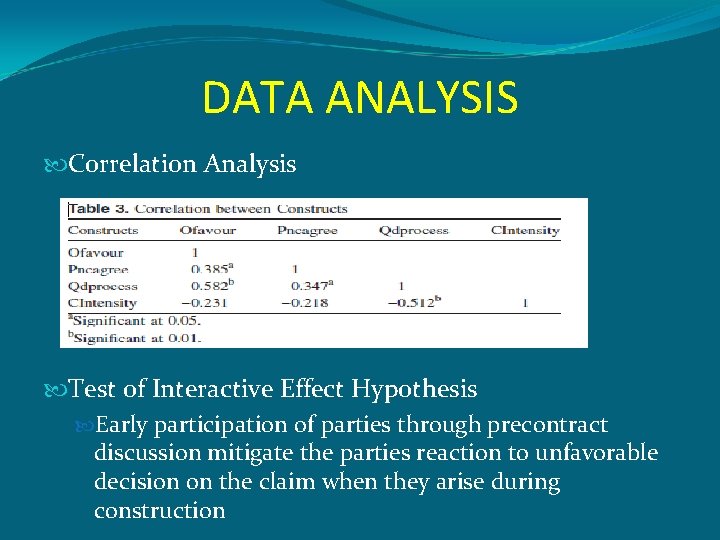 DATA ANALYSIS Correlation Analysis Test of Interactive Effect Hypothesis Early participation of parties through