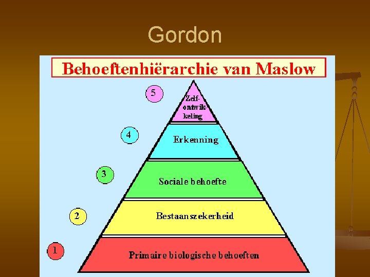 Gordon 