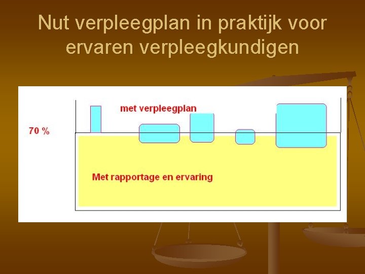 Nut verpleegplan in praktijk voor ervaren verpleegkundigen 