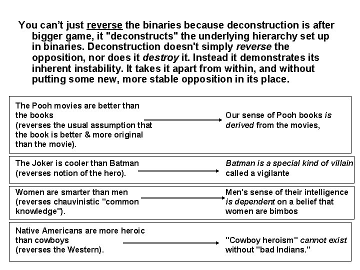 You can’t just reverse the binaries because deconstruction is after bigger game, it "deconstructs"