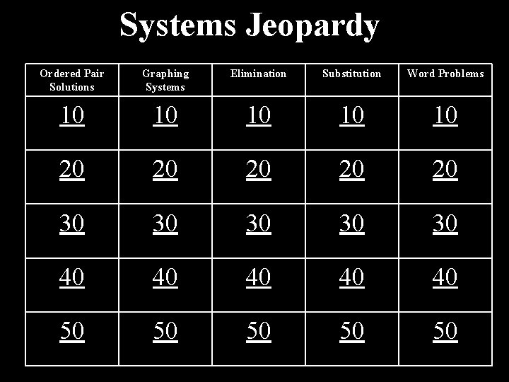 Systems Jeopardy Ordered Pair Solutions Graphing Systems Elimination Substitution Word Problems 10 10 10