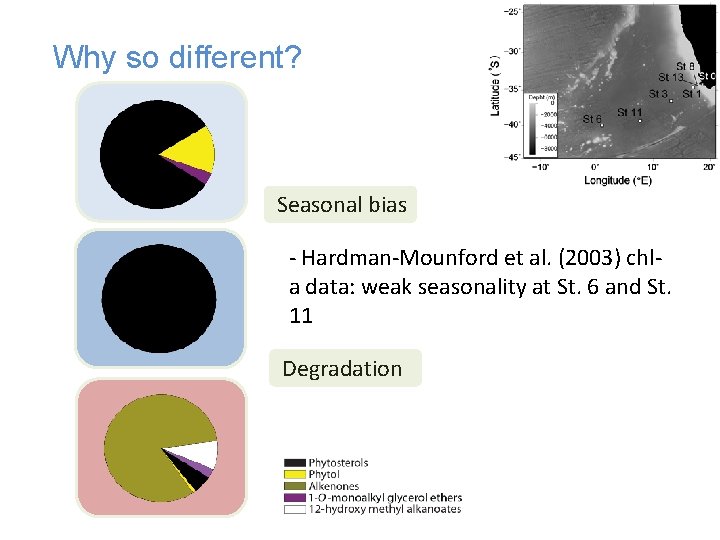 Why so different? Seasonal bias - Hardman-Mounford et al. (2003) chla data: weak seasonality