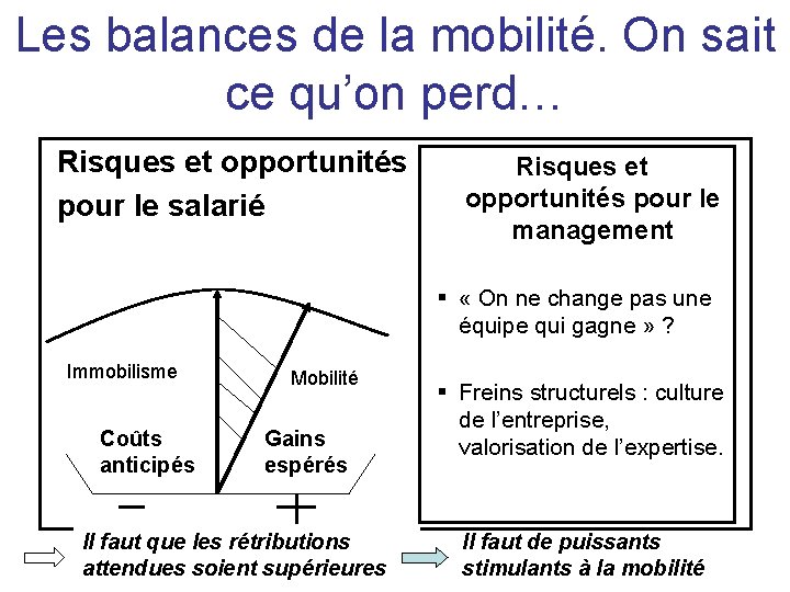 Les balances de la mobilité. On sait ce qu’on perd… Risques et opportunités pour