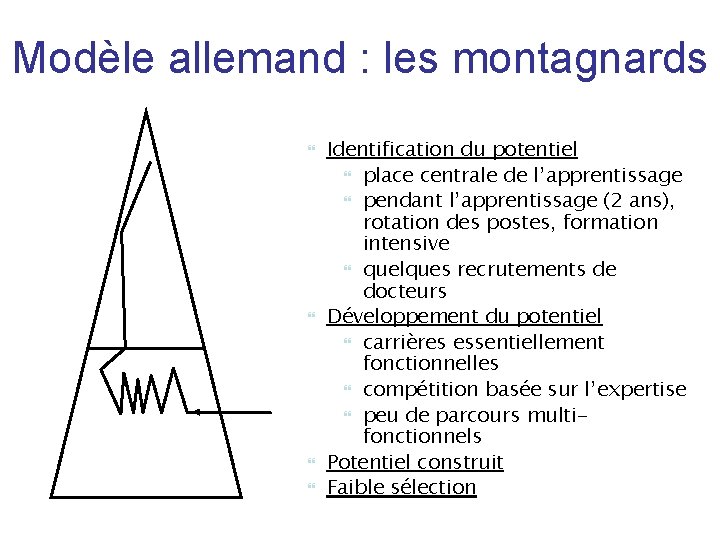 Modèle allemand : les montagnards Identification du potentiel place centrale de l’apprentissage pendant l’apprentissage