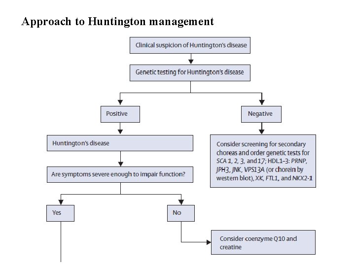 Approach to Huntington management 