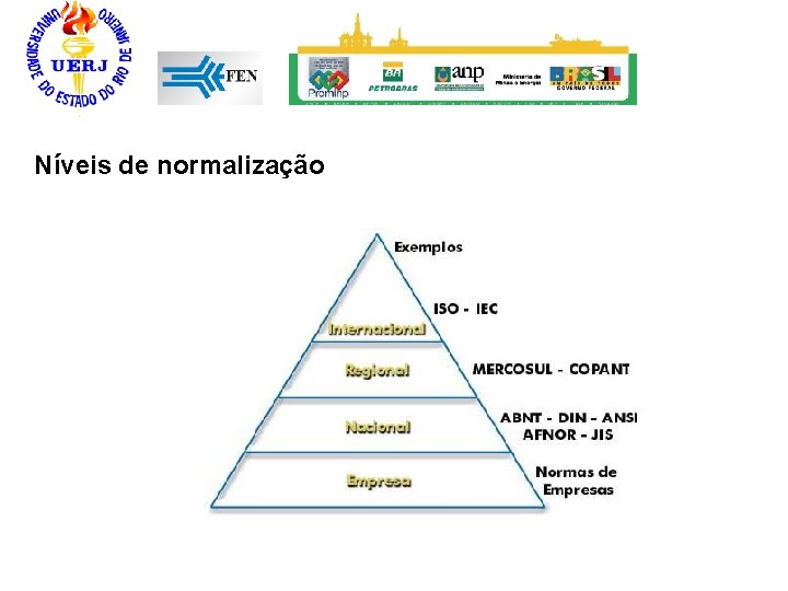 Níveis de normalização 