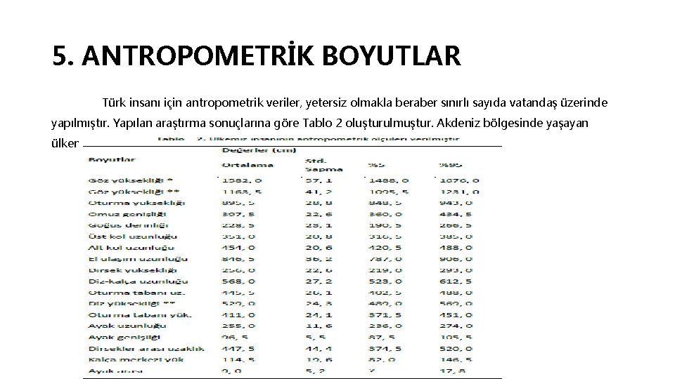 5. ANTROPOMETRİK BOYUTLAR Türk insanı için antropometrik veriler, yetersiz olmakla beraber sınırlı sayıda vatandaş