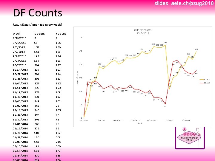 DF Counts Result Data (Appended every week) Week 8/19/2013 8/26/2013 9/2/2013 9/9/2013 9/16/2013 9/23/2013