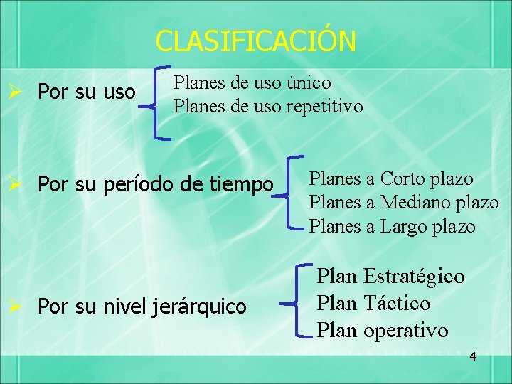 CLASIFICACIÓN Ø Por su uso Planes de uso único Planes de uso repetitivo Ø