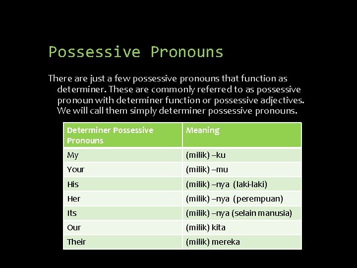 Possessive Pronouns There are just a few possessive pronouns that function as determiner. These