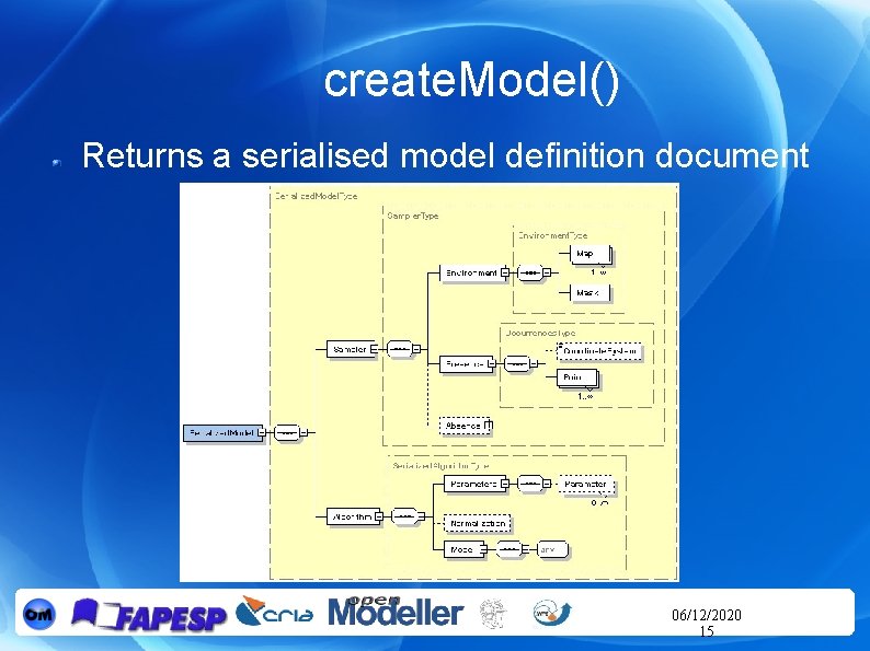 create. Model() Returns a serialised model definition document 06/12/2020 15 