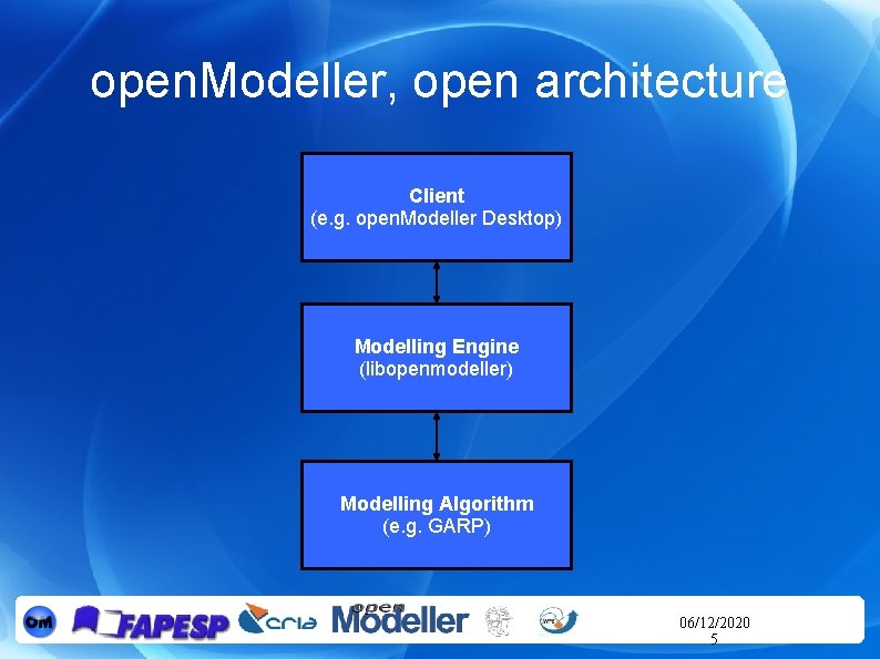 open. Modeller, open architecture Client (e. g. open. Modeller Desktop) Modelling Engine (libopenmodeller) Modelling