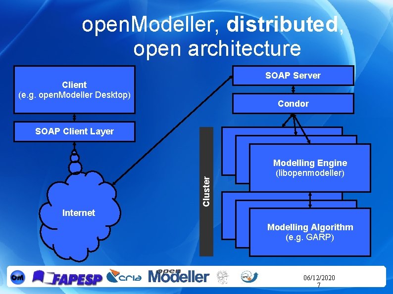 open. Modeller, distributed, open architecture SOAP Server Client (e. g. open. Modeller Desktop) Condor