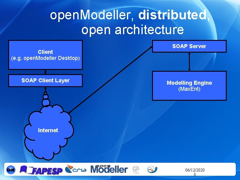 open. Modeller, distributed, open architecture Client (e. g. open. Modeller Desktop) SOAP Client Layer