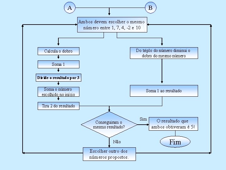 A B Ambos devem escolher o mesmo número entre 1, 7, 4, -2 e A B Ambos devem escolher o mesmo número entre 1, 7, 4, -2 e