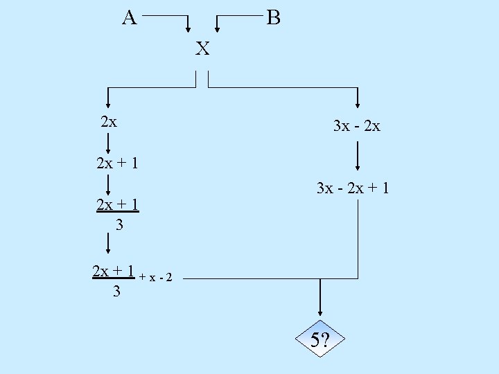 A B X 2 x 3 x - 2 x 2 x + 1