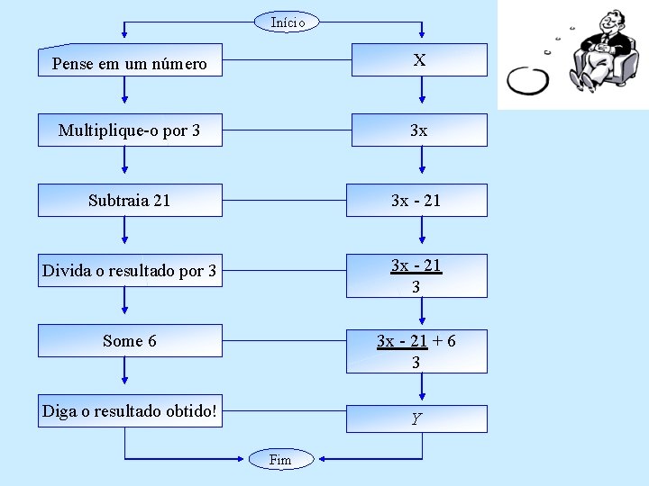 Início Pense em um número X Multiplique-o por 3 3 x Subtraia 21 3 Início Pense em um número X Multiplique-o por 3 3 x Subtraia 21 3