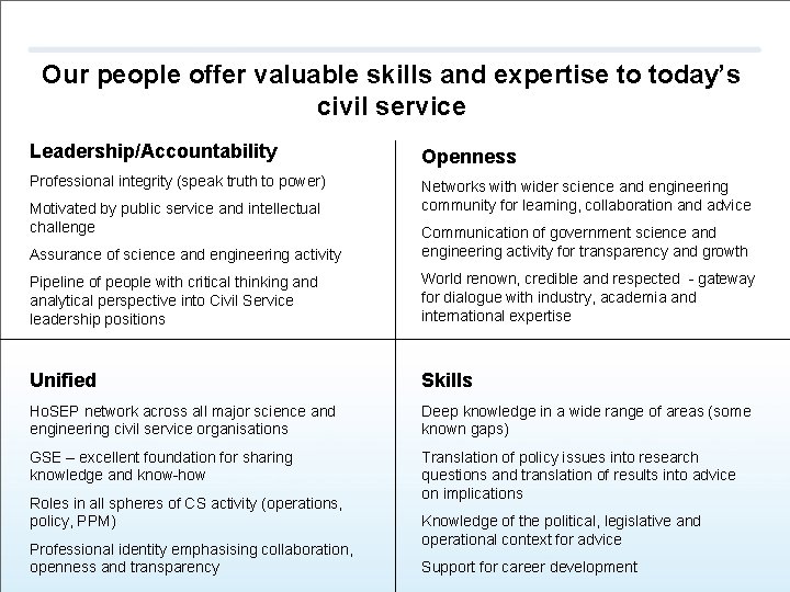 Our people offer valuable skills and expertise to today’s civil service Leadership/Accountability Openness Professional