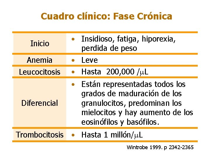 Cuadro clínico: Fase Crónica Inicio Anemia Leucocitosis Diferencial • Insidioso, fatiga, hiporexia, perdida de