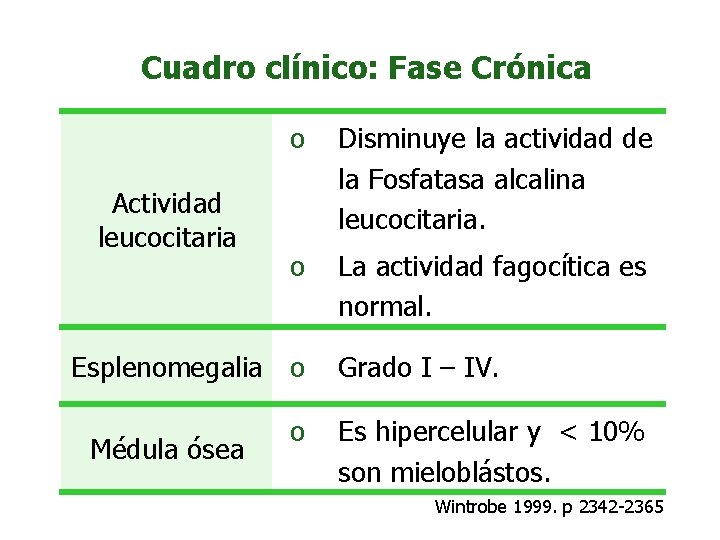 Cuadro clínico: Fase Crónica Actividad leucocitaria o Disminuye la actividad de la Fosfatasa alcalina