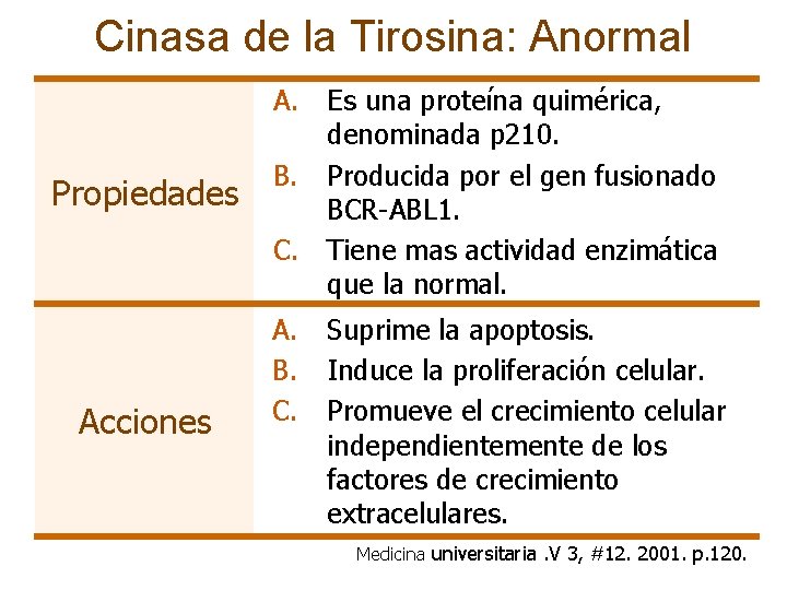 Cinasa de la Tirosina: Anormal Propiedades A. Es una proteína quimérica, denominada p 210.