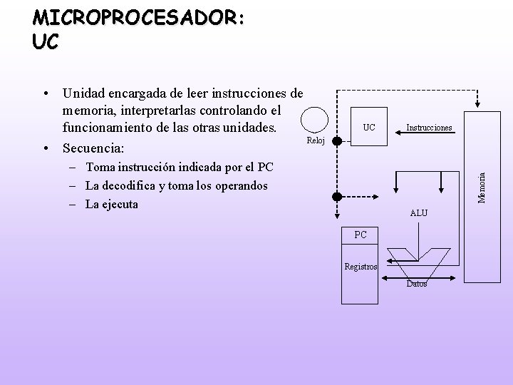 MICROPROCESADOR: UC • Unidad encargada de leer instrucciones de memoria, interpretarlas controlando el funcionamiento