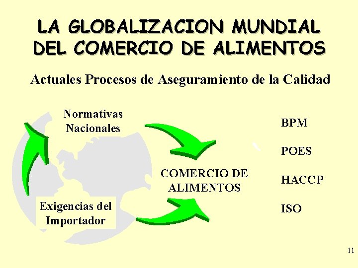 LA GLOBALIZACION MUNDIAL DEL COMERCIO DE ALIMENTOS Actuales Procesos de Aseguramiento de la Calidad