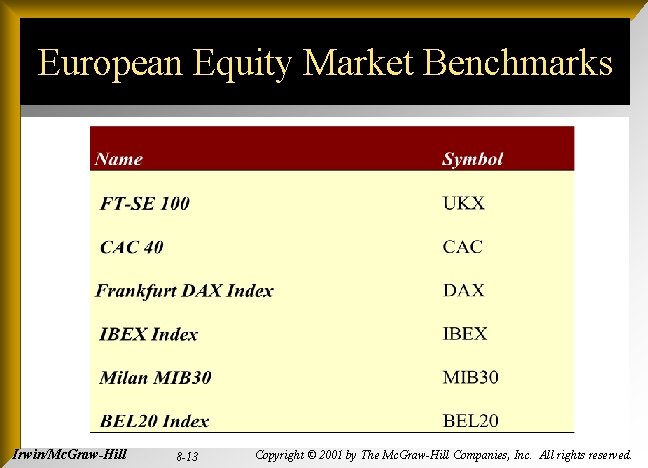 European Equity Market Benchmarks Irwin/Mc. Graw-Hill 8 -13 Copyright © 2001 by The Mc.