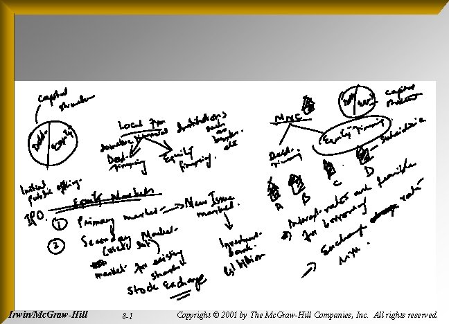 Irwin/Mc. Graw-Hill 8 -1 Copyright © 2001 by The Mc. Graw-Hill Companies, Inc. All