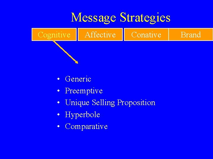 Message Strategies Cognitive • • • Affective Conative Generic Preemptive Unique Selling Proposition Hyperbole