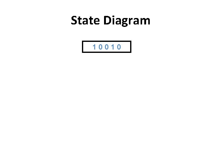 State Diagram 10010 