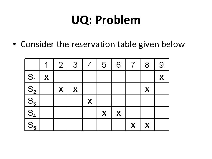 UQ: Problem • Consider the reservation table given below 1 S 1 x S