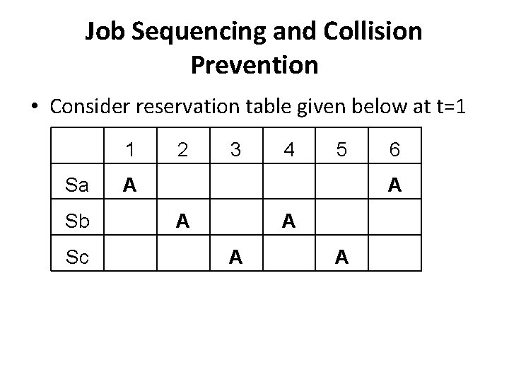 Job Sequencing and Collision Prevention • Consider reservation table given below at t=1 1